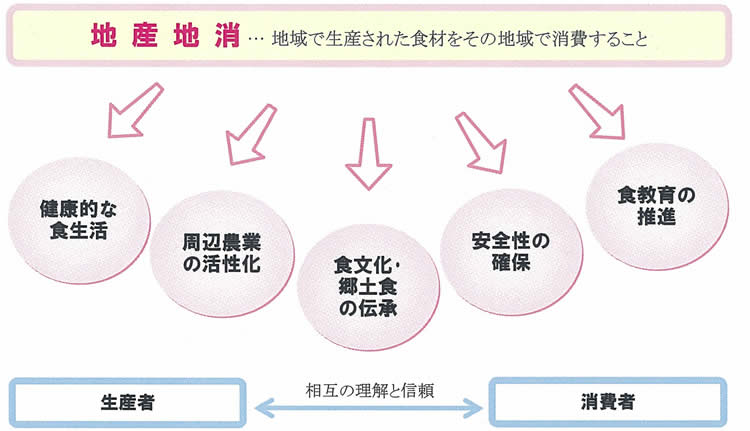 宇多津町学校給食センター