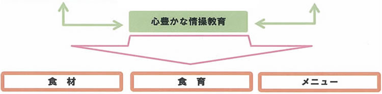 宇多津町学校給食センター